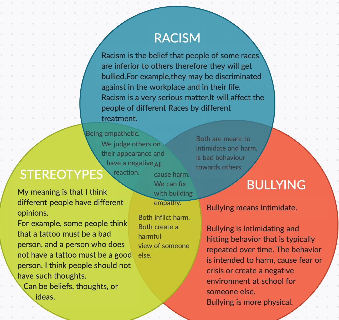 group-activity-building-a-venn-diagram